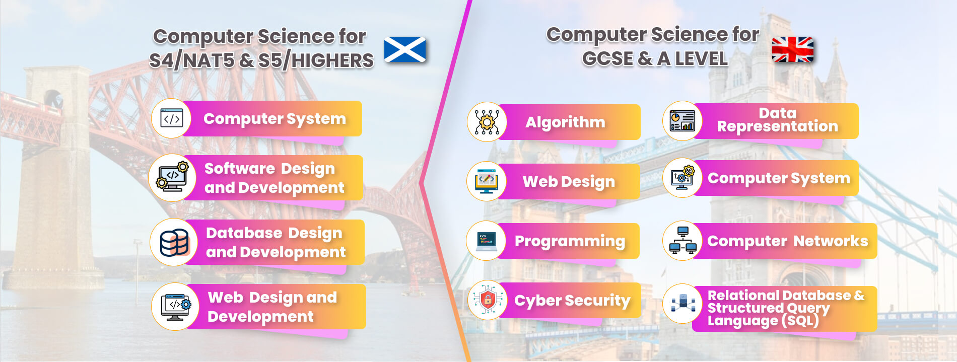 computer science for S4S5 and GCSC A level